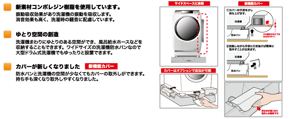 シナネン防水パン　KSB-7464特徴02　新素材コンポレジン使用　新機能カバー