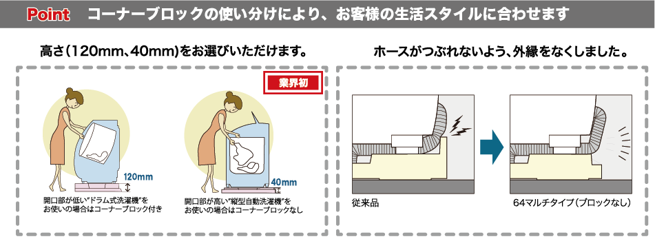 シナネン防水パン　MSB-6464特徴02　業界初！高さが選べるから使いやすい。　ホースがつぶれない設計 